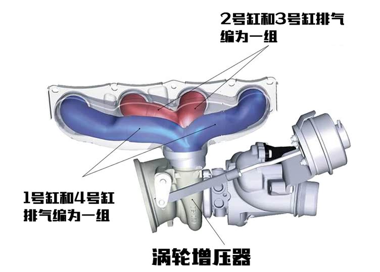 双涡管增压,涡管增压 双涡管增压,涡管增压